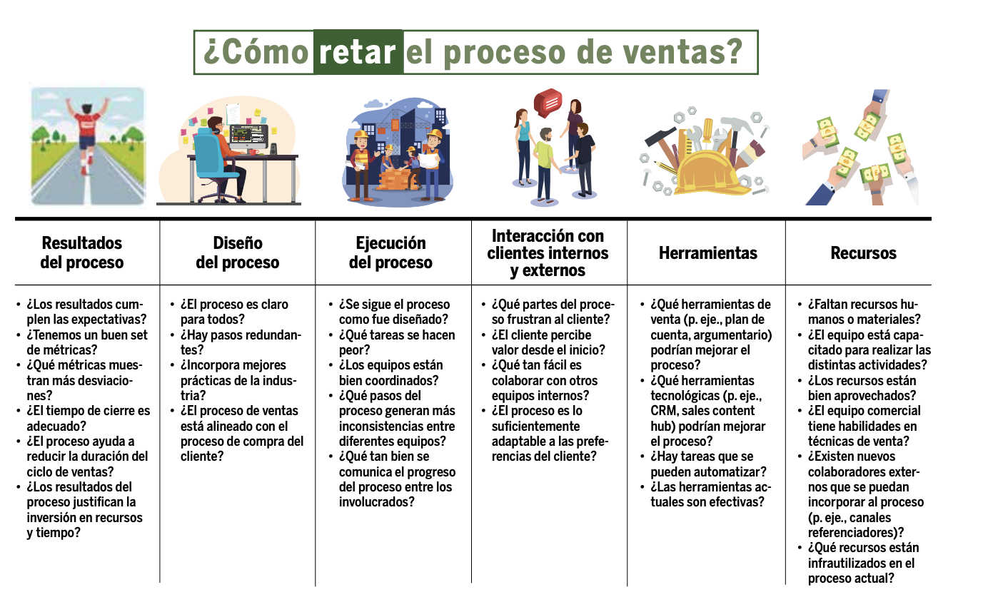 Procesos de venta